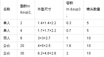 技術參數